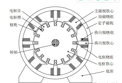 直流電機